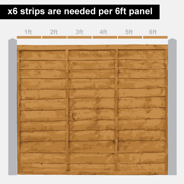 Fence Panel Capping Strips