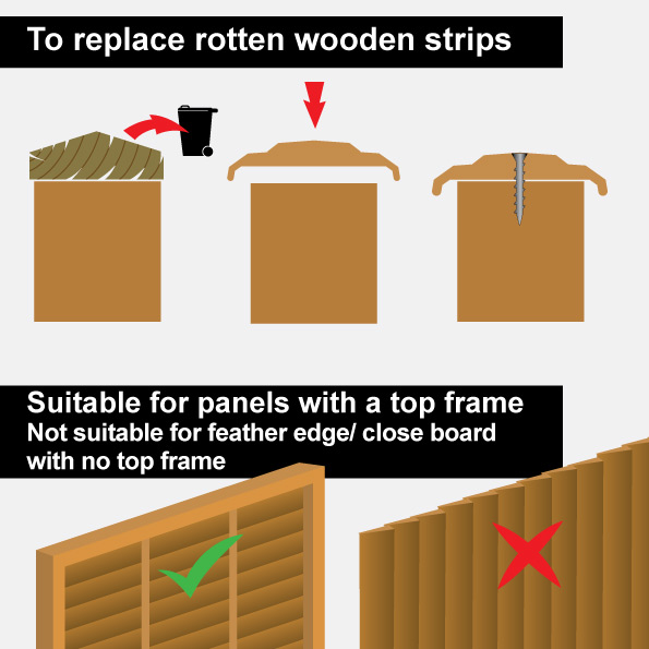 Fence Panel Capping Strips